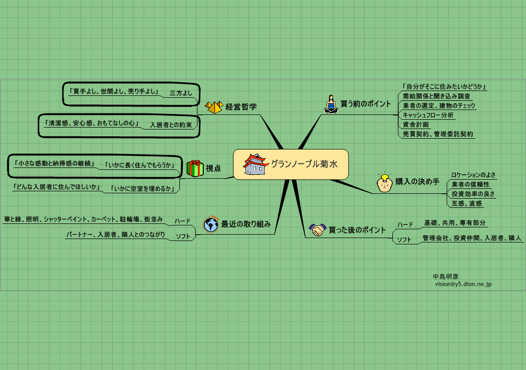 グランノーブル菊水（札幌）の経営