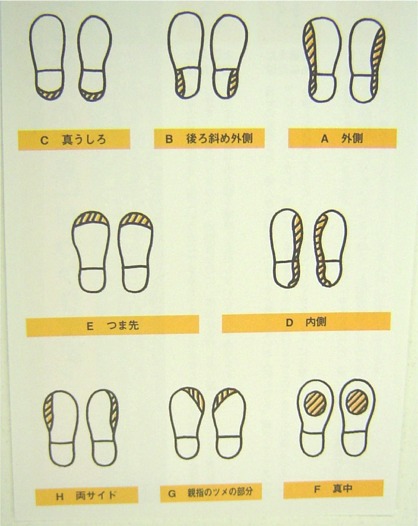 靴のへり方