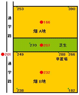 AB地放射線量