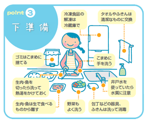 食中毒予防3