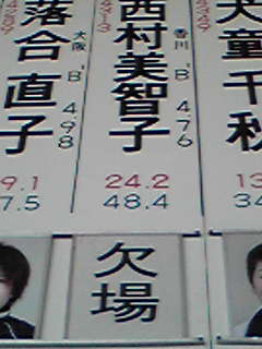 西村美智子選手は欠場。