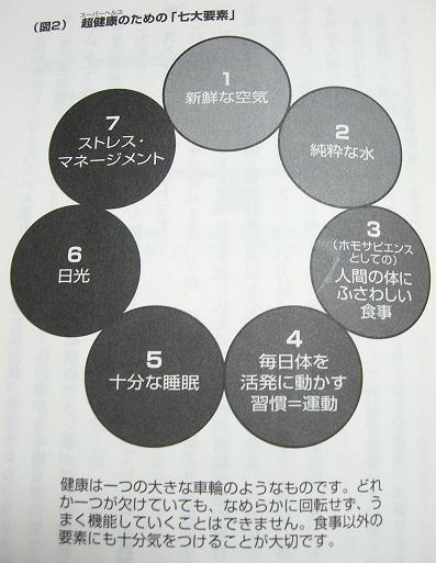 超健康のための「七大要素」