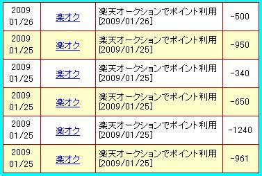 楽オクで期限つきポイント消化