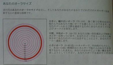 あなたのオーラサイズ