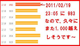 20110219アクセス記録 久々に、また千越えしそうなので、キャプチャ^^