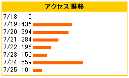 20060725-１４時０３分、７月１８日がゼロ！
