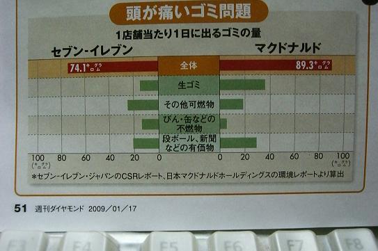 食べられるのに捨てられるのは賞味期限が原因