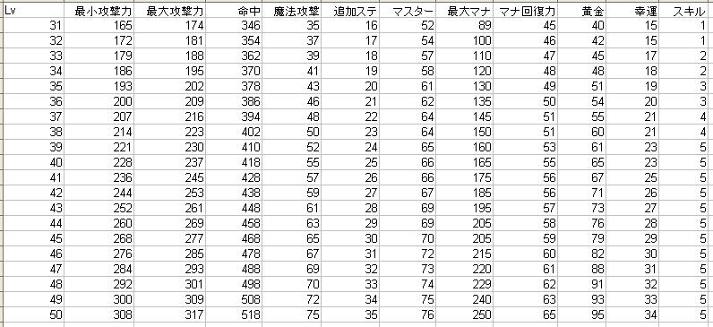 あいうすて