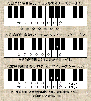 2ページ目の 音しるべ バンド成長日記 楽天ブログ