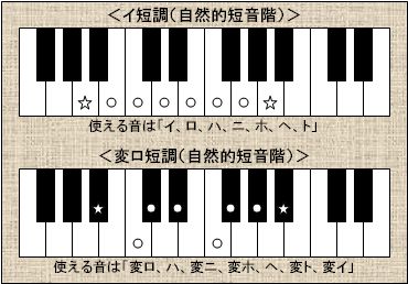短調