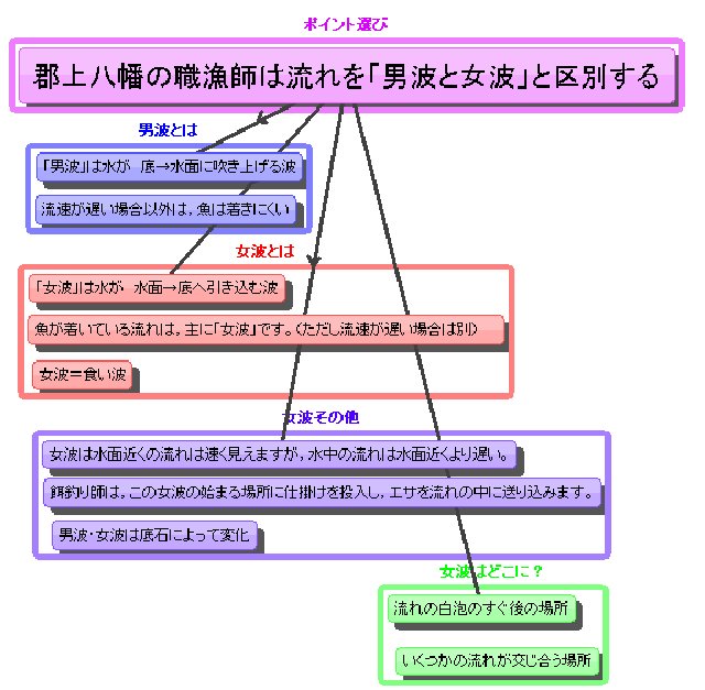 インプレ７（テンカラ華翔Ｌ３６ＳＤ ダイワ） | 流れのままに - 楽天