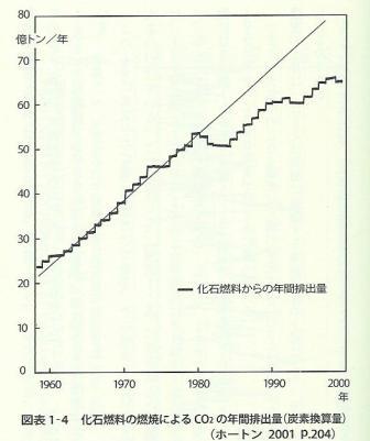 CO2-2