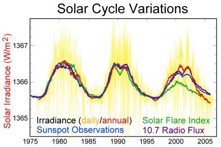 Solar-cycle-data-1.jpg