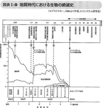 生物種