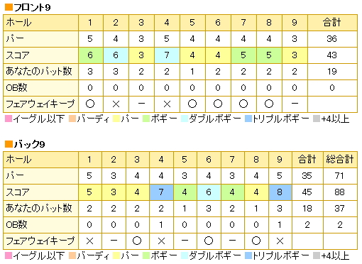 ６月２４日グレート岡山スコアー