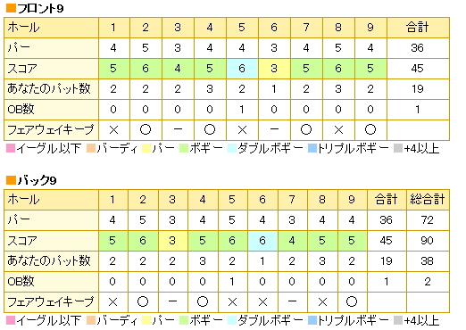 たけべの森２０１１年６月９日