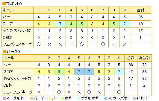 11月7日岡山国際