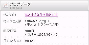 ブログ開設900日目 8,29