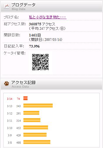 ブログ開設４周年 3,14