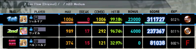 Luv flow MX