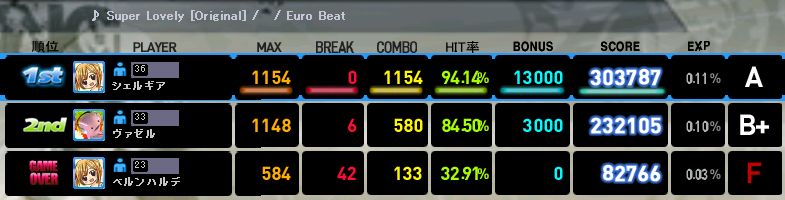 Super Lovely Hard