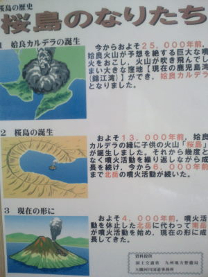 桜島の生い立ち