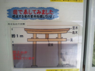 埋没鳥居　図解