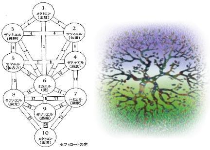 生命の樹３.jpg
