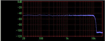 Willcom03のオーディオ性能