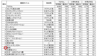 「20年度子どもとメディアに関する意識調査（平成21年3月）」から