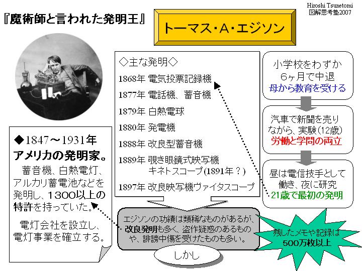 新着記事一覧 一日一図 図解思考塾 楽天ブログ