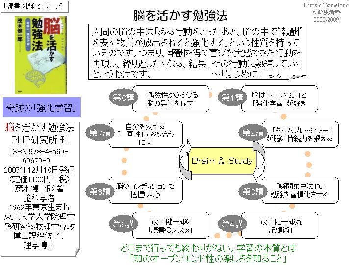 tsune2009-脳を活かす勉強法01