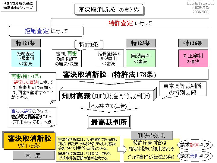 tsune2009-審決取消訴訟02