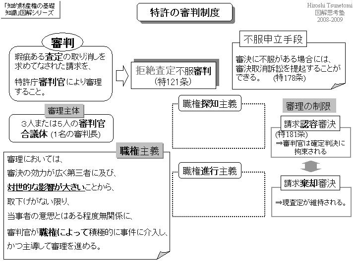 tsune2009-特許の審判01