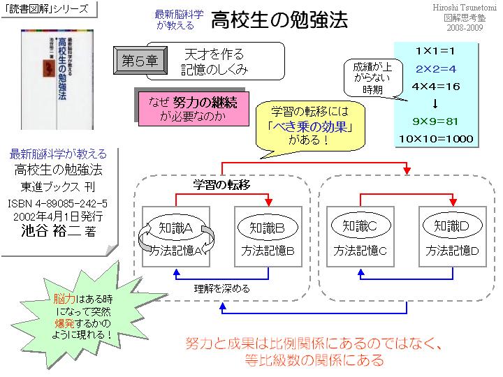 tsune2009-高校生の勉強法04