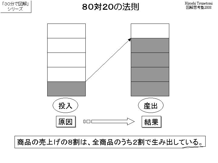 tsune2008-30分図解02