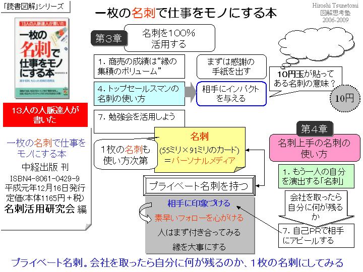 tsune2009-名刺で仕事04