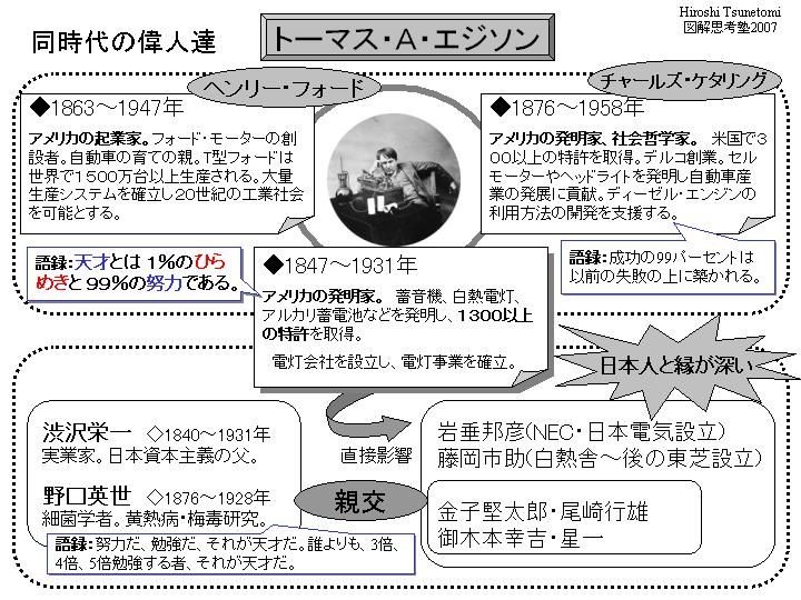 新着記事一覧 一日一図 図解思考塾 楽天ブログ
