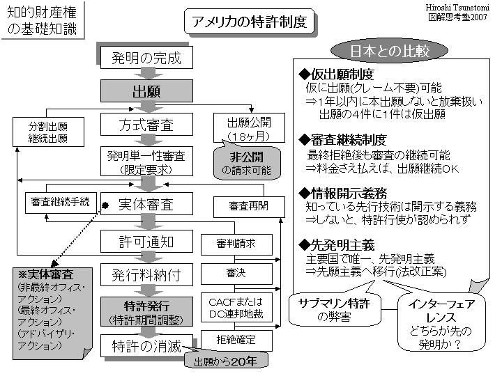 米国特許実務用語辞典 ハ２の+almacenes.iniaf.gob.bo