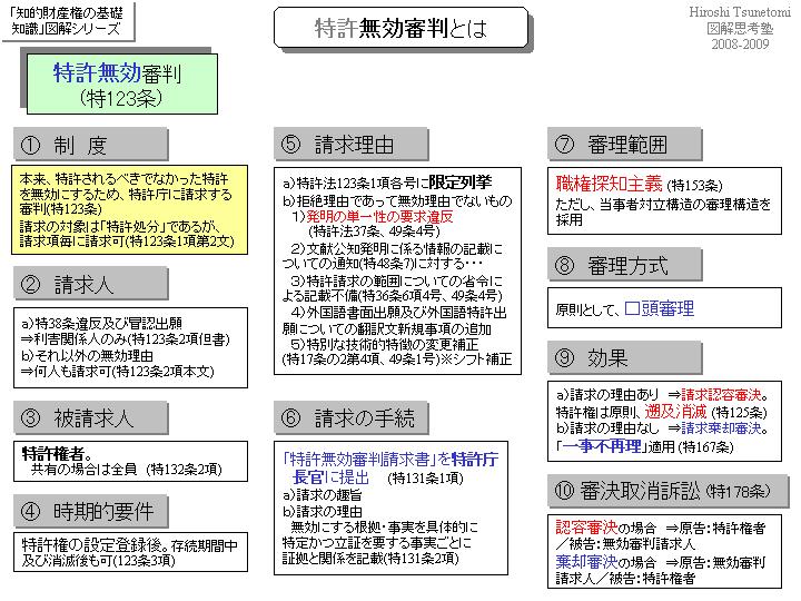 tsune2009-特許無効審判01