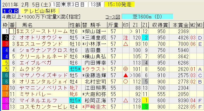 2.5東京１０レース.jpg