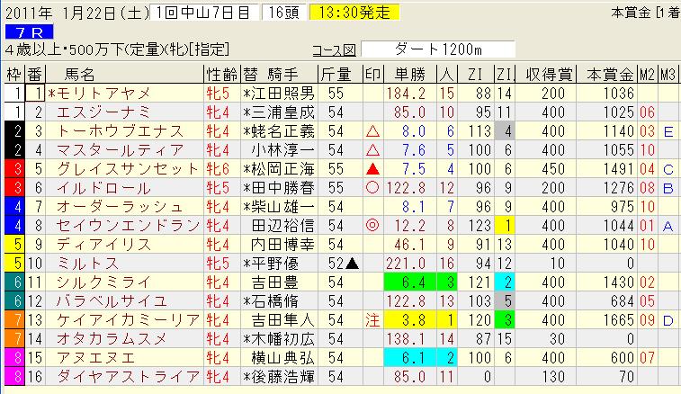 1.22中山7レース.jpg