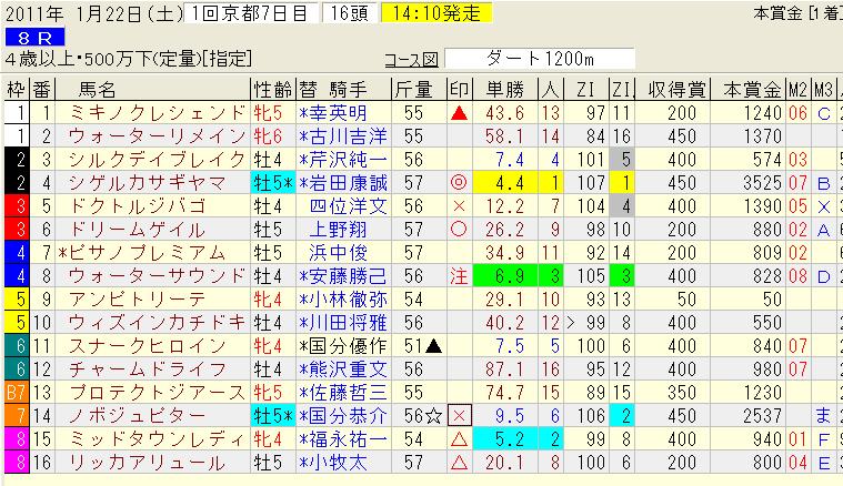1.22京都8レース.jpg