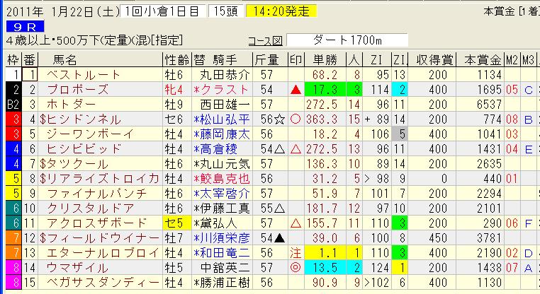 1.22小倉９レース.jpg