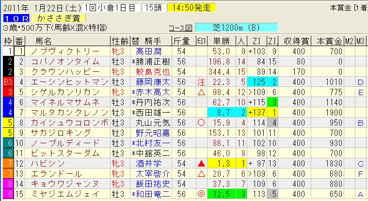 1.22小倉10レース.jpg