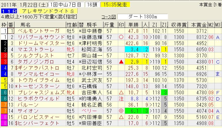 1.22中山11レース.jpg