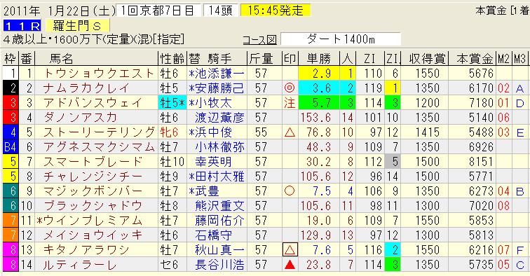 1.22京都11レース.jpg