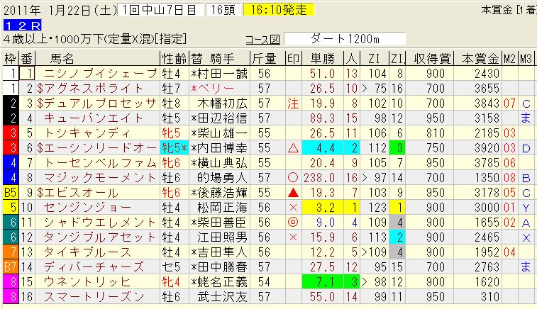 1.22中山12レース.jpg