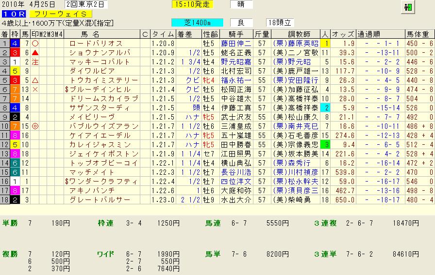 0425東京１０レース結果.jpg