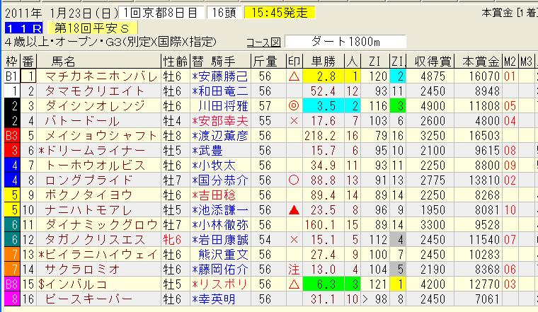 1.23京都１１レース.jpg